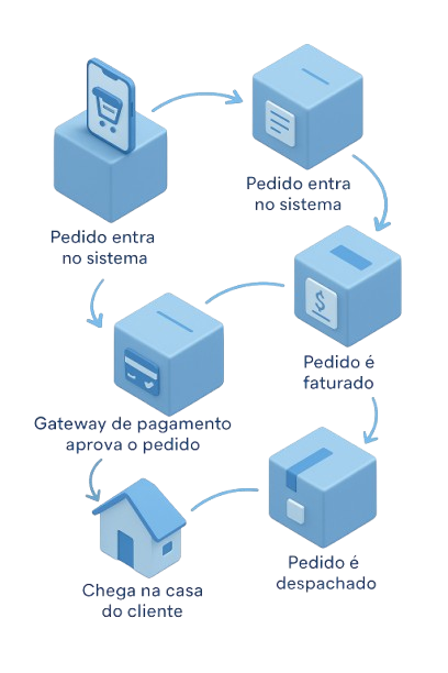 Adamon Digital Commerce Platform